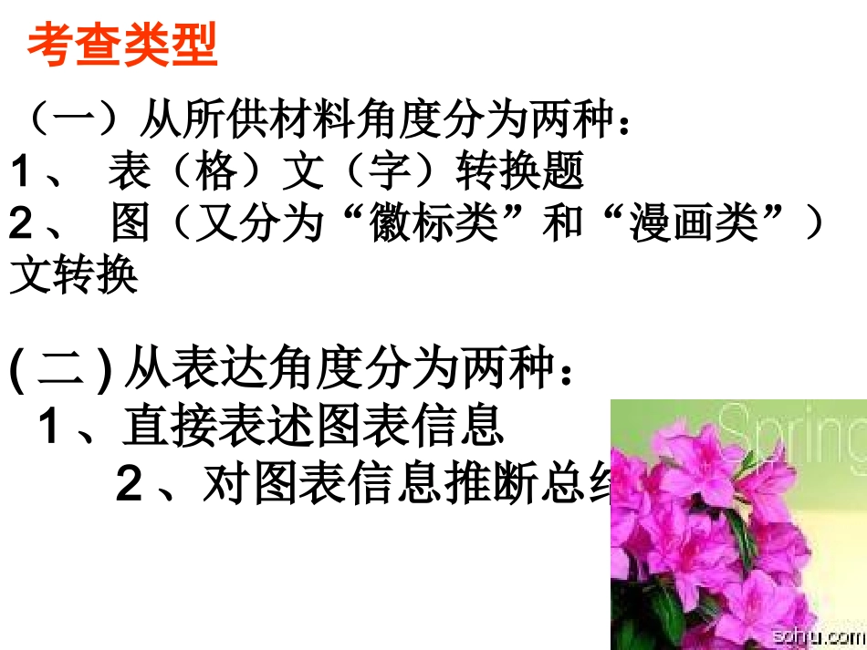 高考之图文转换_第3页