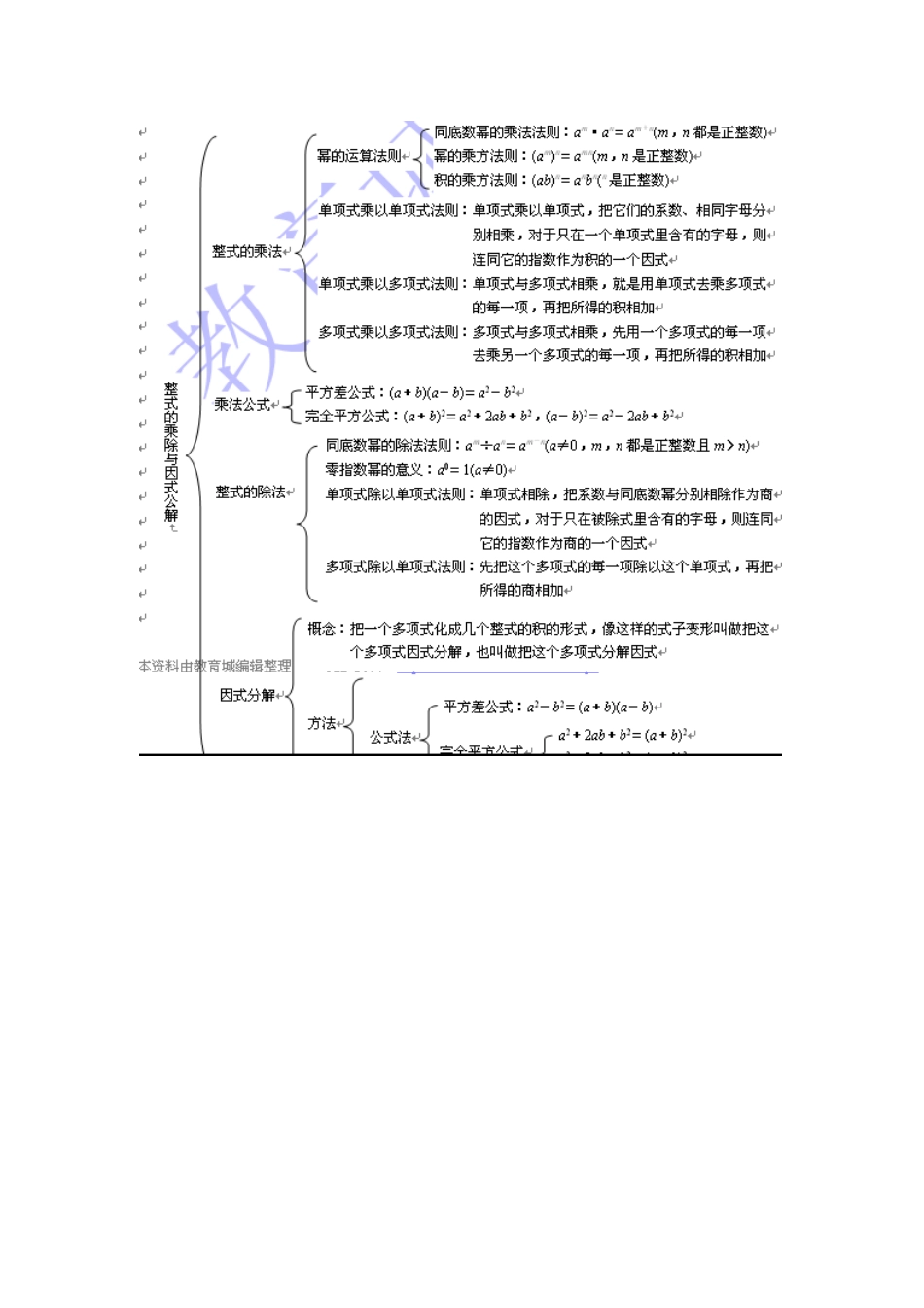 有理数知识结构_第1页