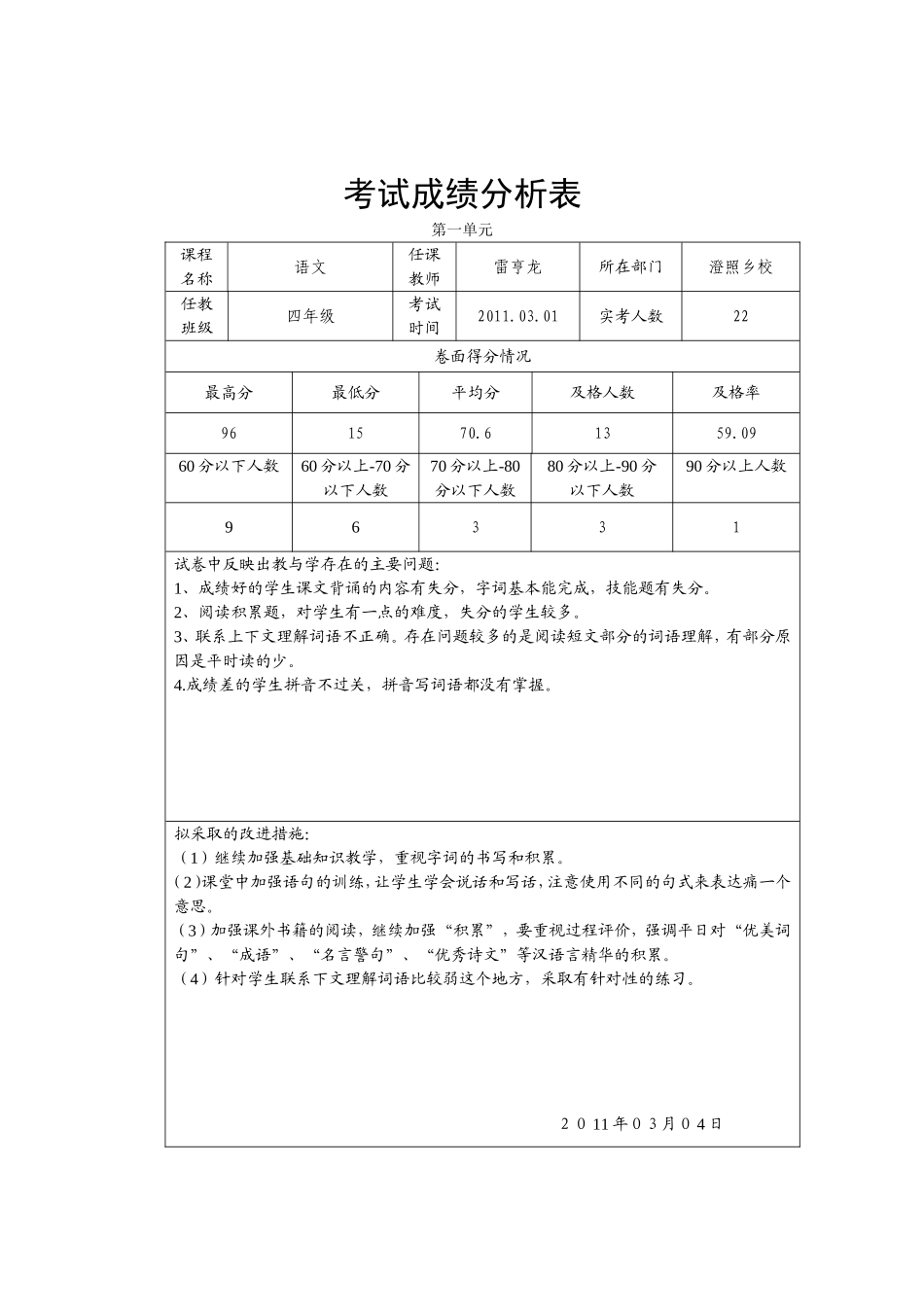 考试成绩分析表_第1页