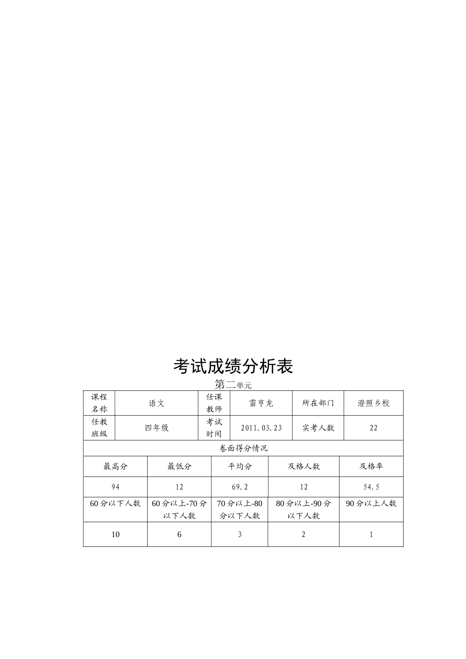 考试成绩分析表_第2页