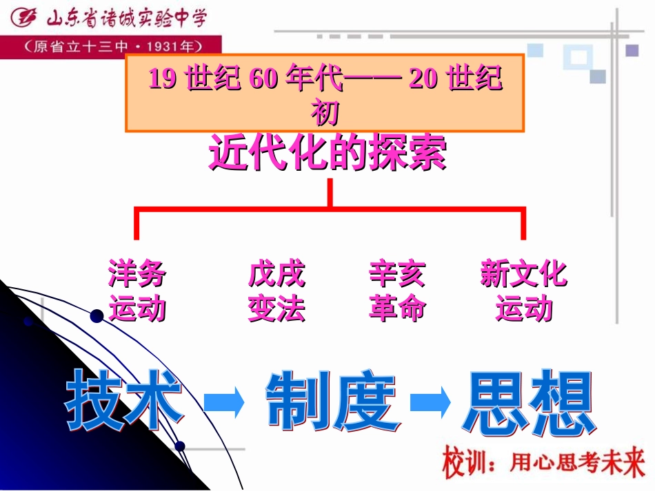 第6课洋务运动_第2页
