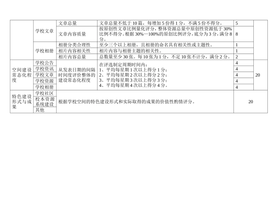 学校机构评比_第2页