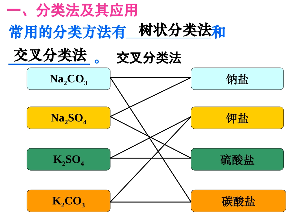 必修一第二章_第2页