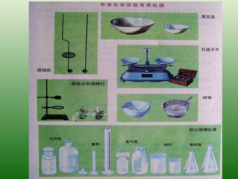 走进化学实验室_第3页