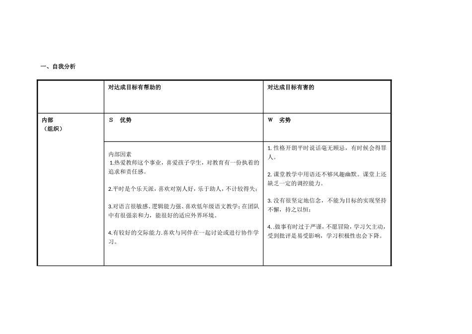 郭长安分析表_第1页