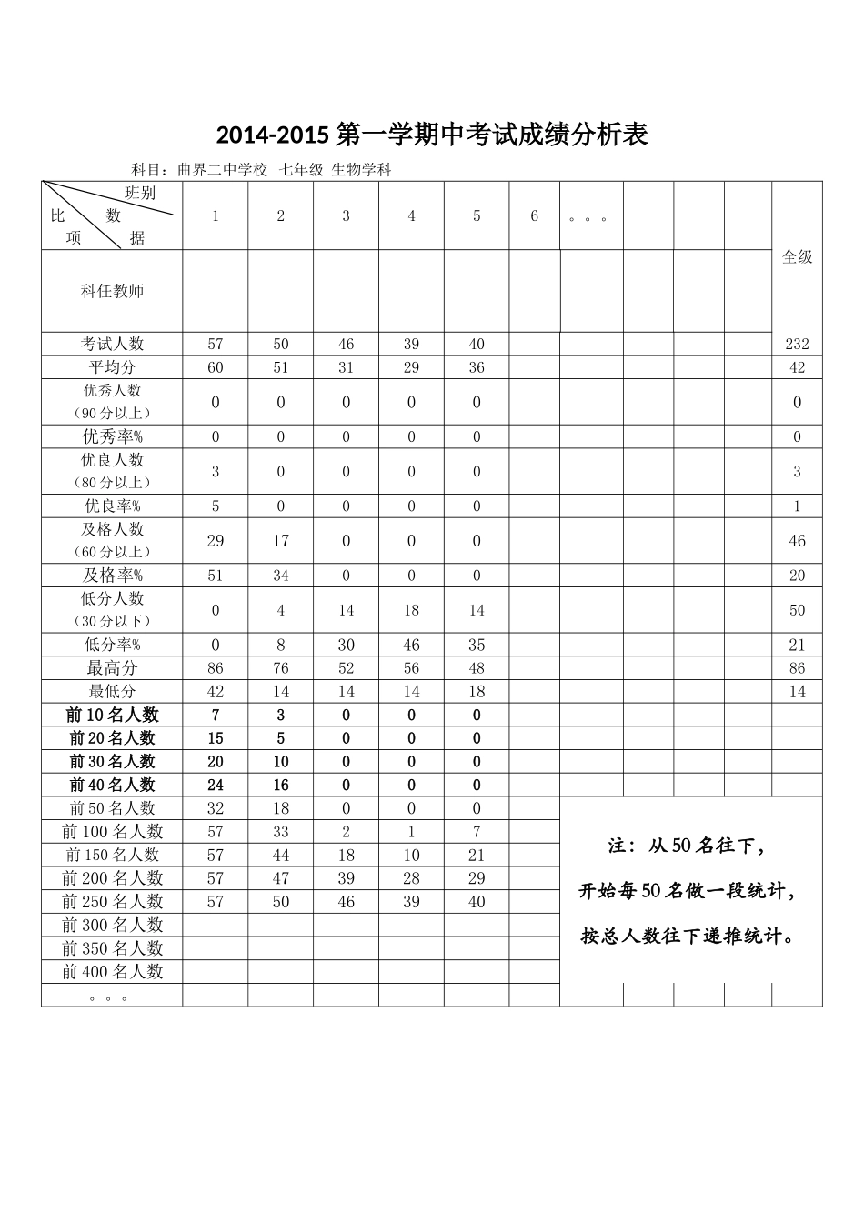 生物成绩分析表_第1页