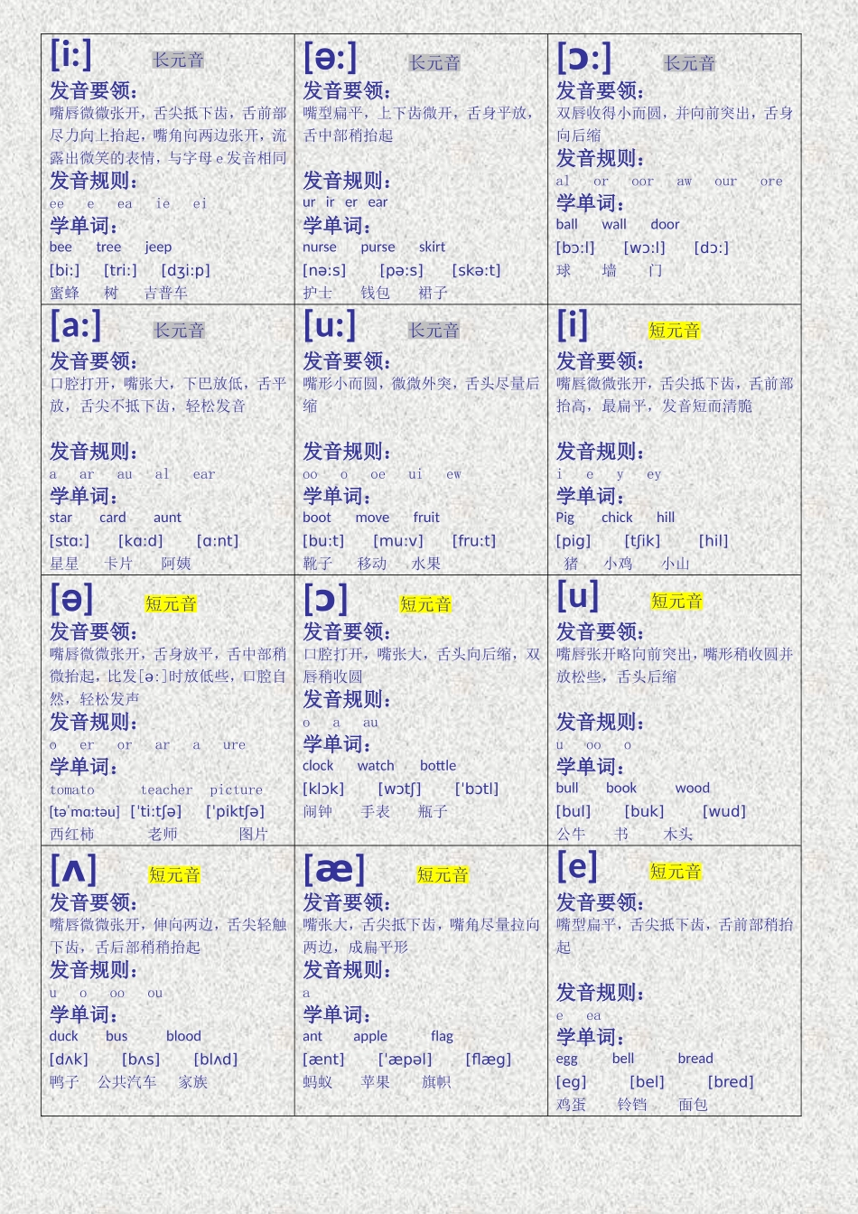 英语音标卡片_第1页