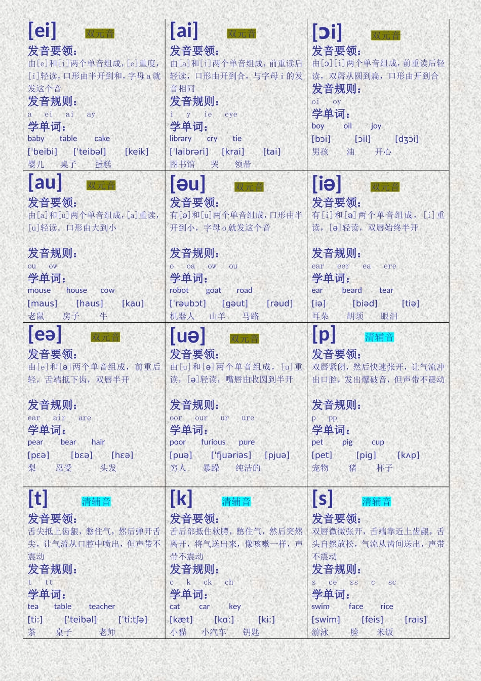 英语音标卡片_第2页