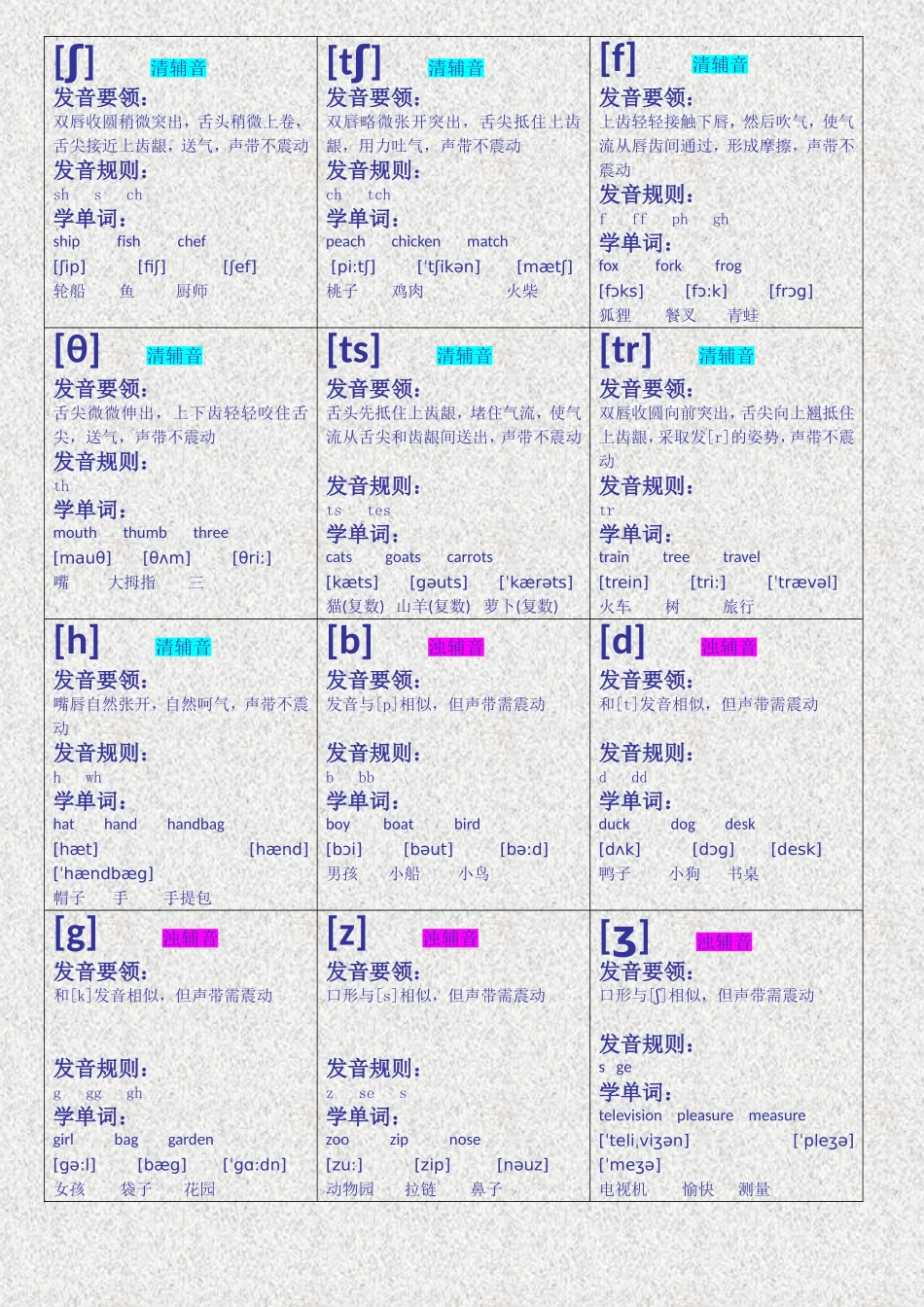 英语音标卡片_第3页