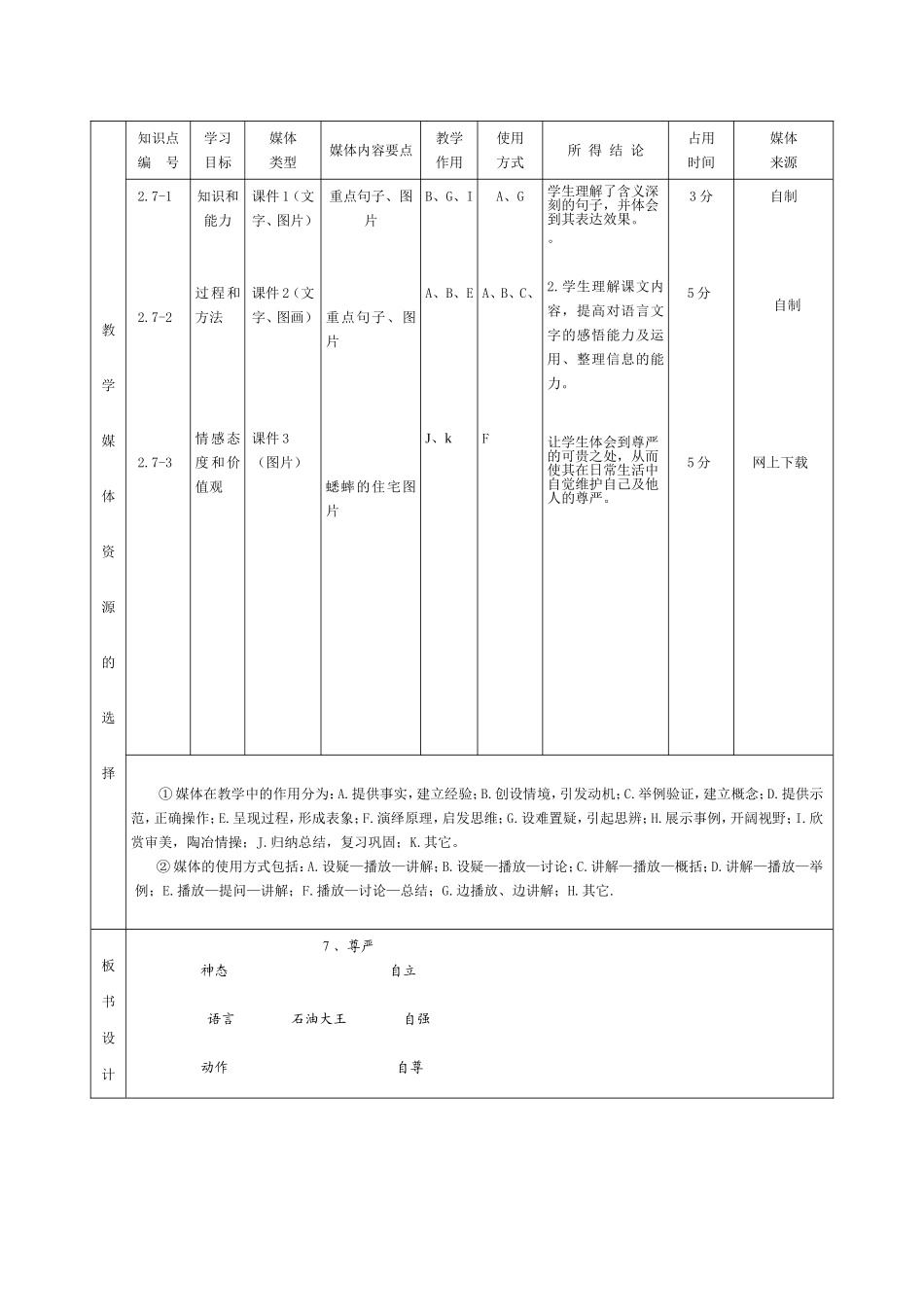 尊严教学设计表_第2页