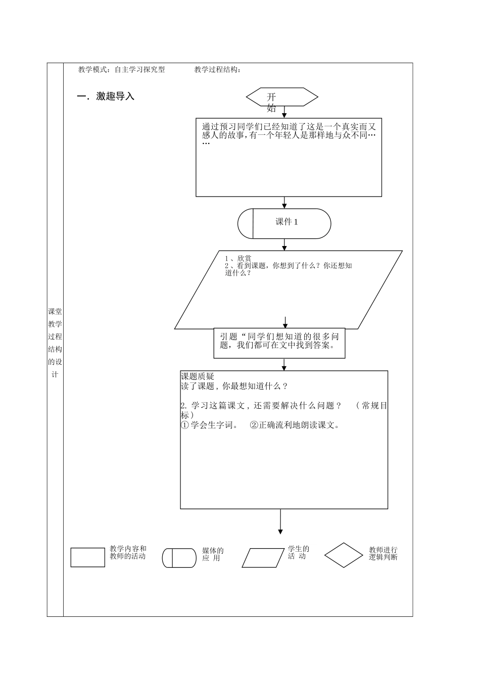 尊严教学设计表_第3页