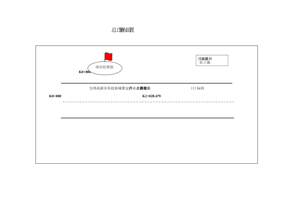 项目部组织机构图、施工平面图_第3页