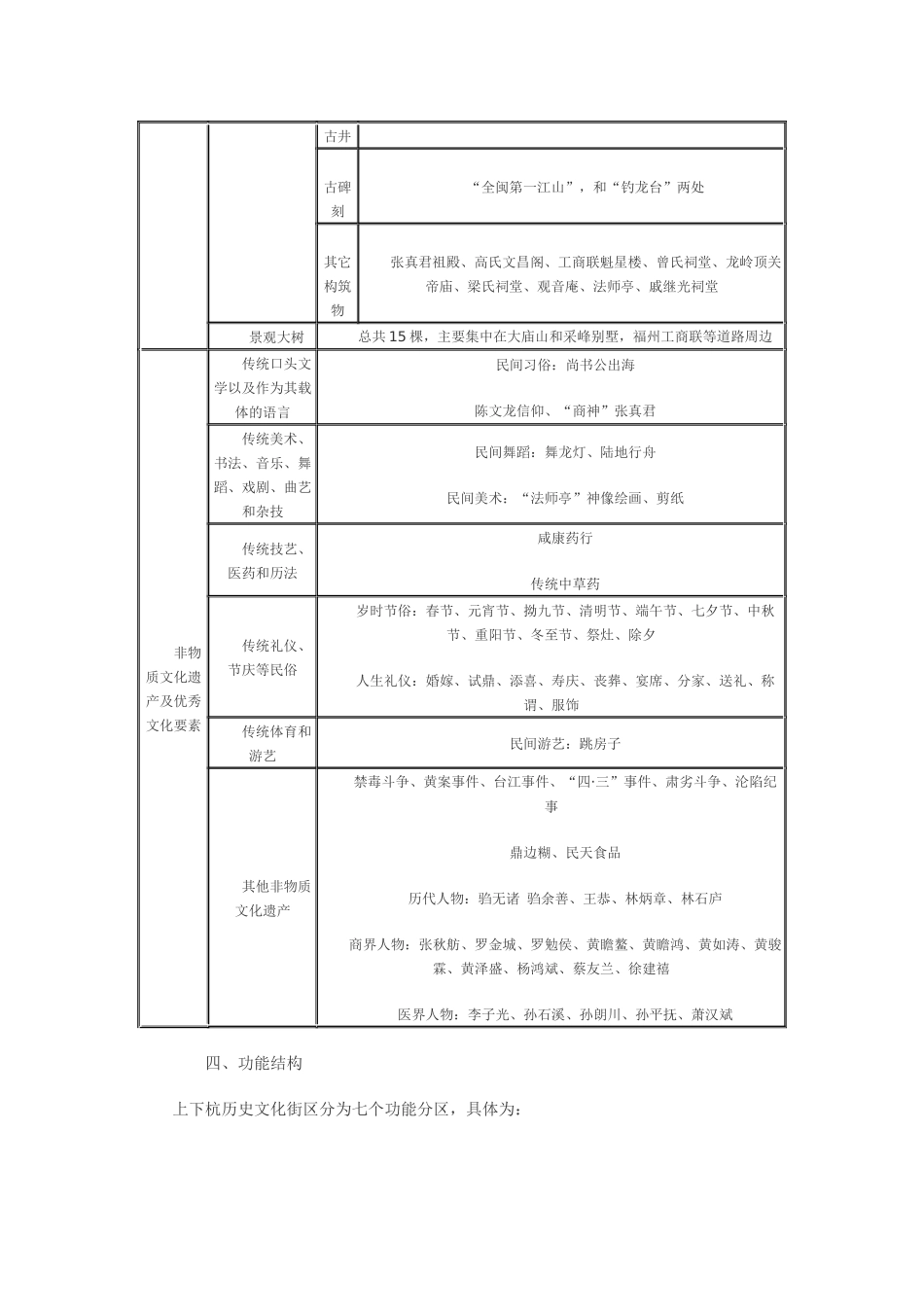 福州上下杭规划文件_第2页