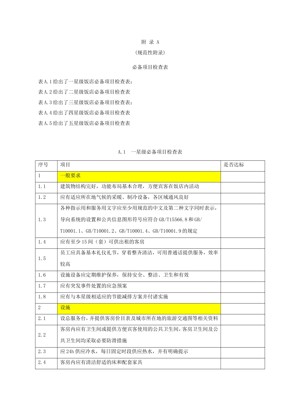 《饭店星级的划分与评定》必备项目检查表(46p)A_第1页