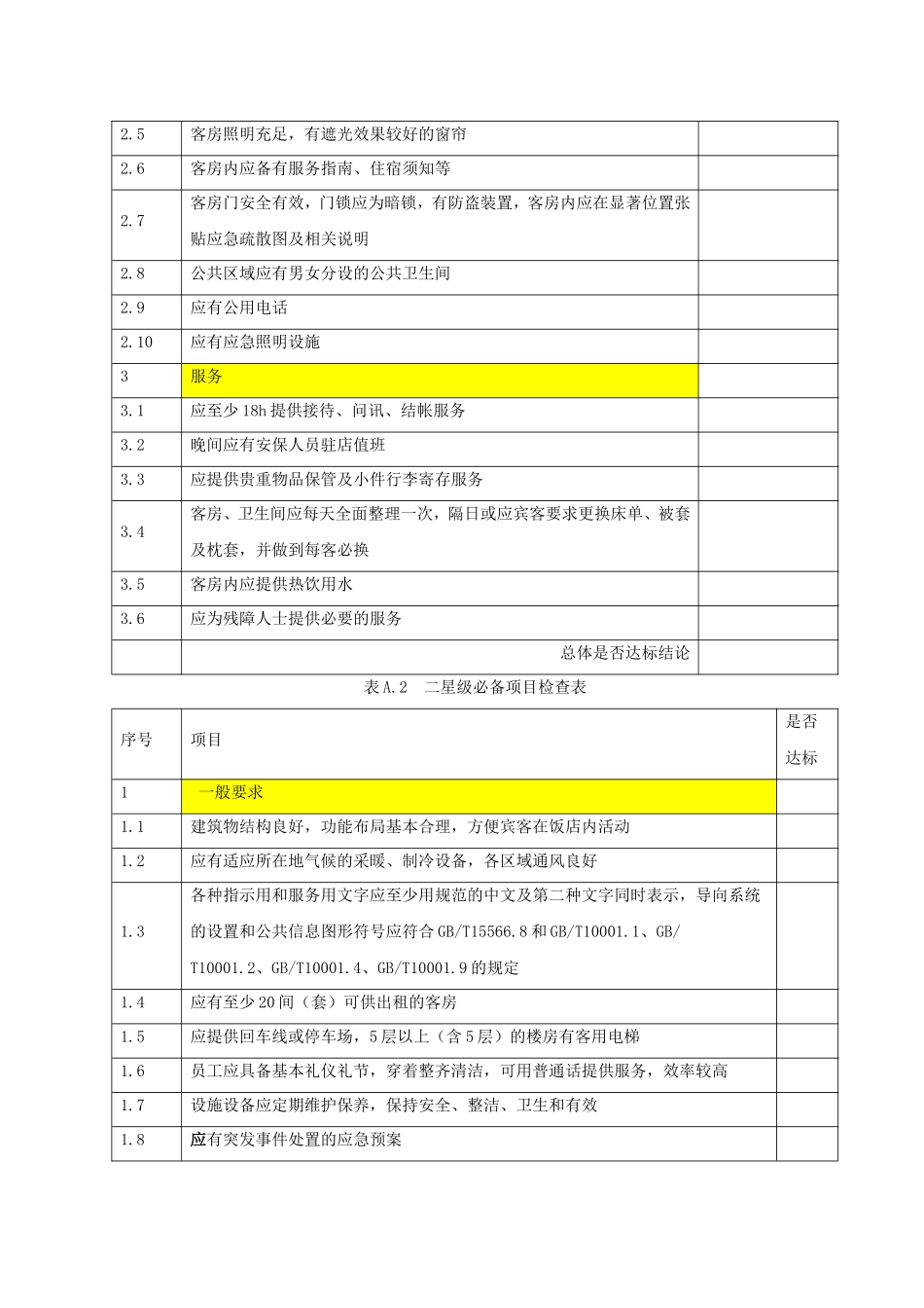 《饭店星级的划分与评定》必备项目检查表(46p)A_第2页
