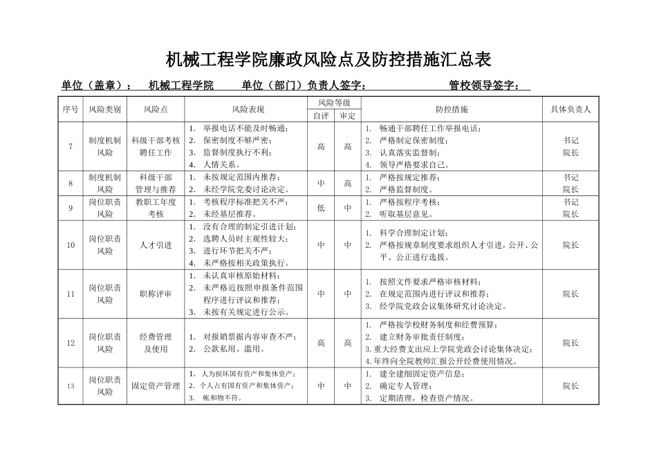 机械工程学院廉政风险点及防控措施汇总表_第2页