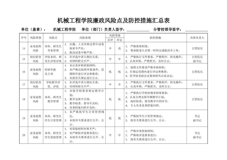 机械工程学院廉政风险点及防控措施汇总表_第3页