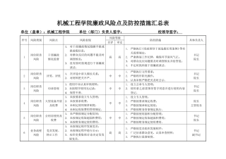 机械工程学院廉政风险点及防控措施汇总表