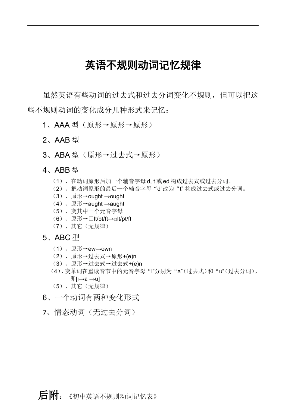 不规则动词过去式和过去分词表(附音标)_第1页