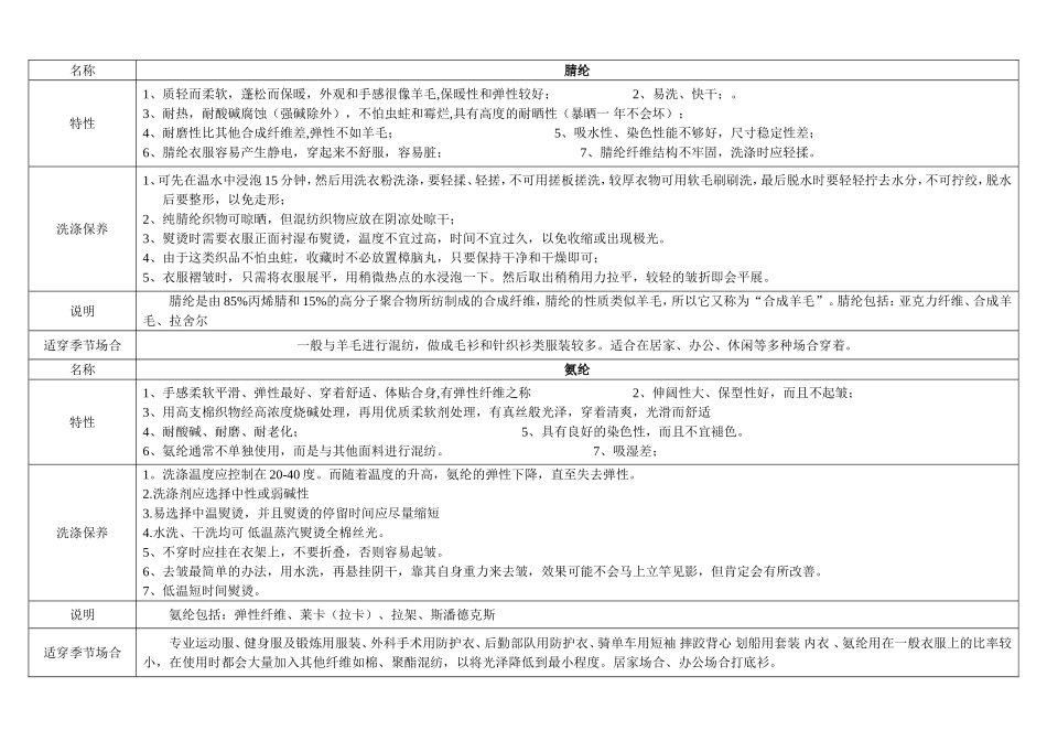 服装面料知识大全-优缺点比较_第3页