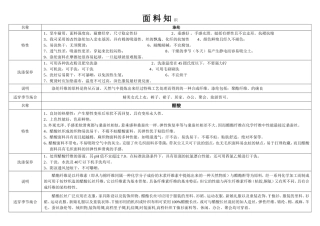 服装面料知识大全-优缺点比较