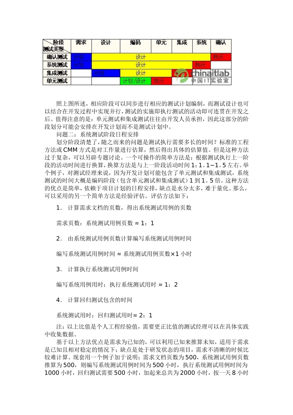 测试计划安排与进度监控汇总_第3页