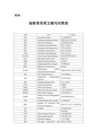 地铁常见英文缩写对照表