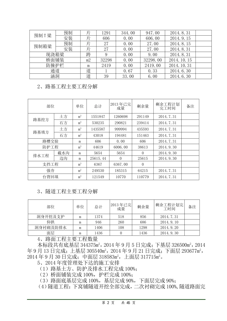 高速公路施工年度施工计划_第2页