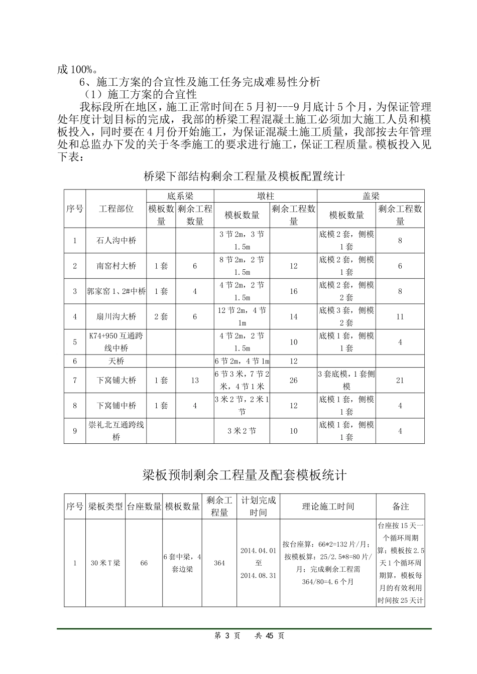高速公路施工年度施工计划_第3页