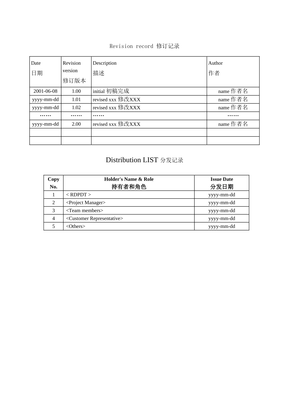 项目管理计划书-经典模板_第2页