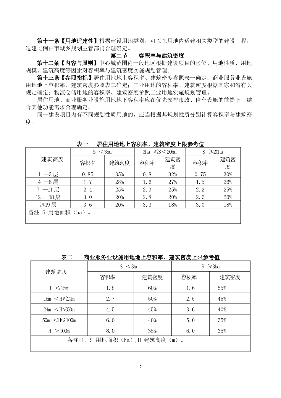 济南市城乡规划管理技术规定(最新稿)_第2页