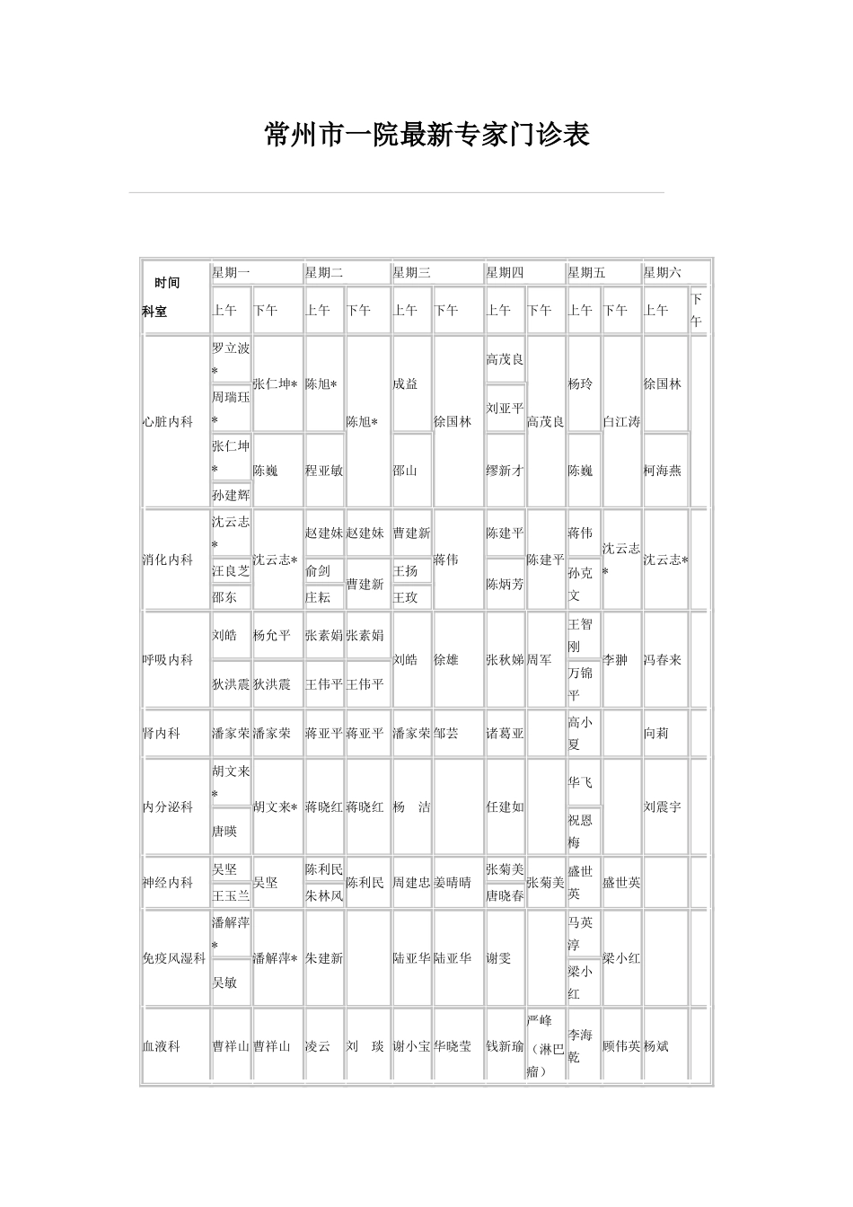 常州市一院-最新专家门诊表_第1页