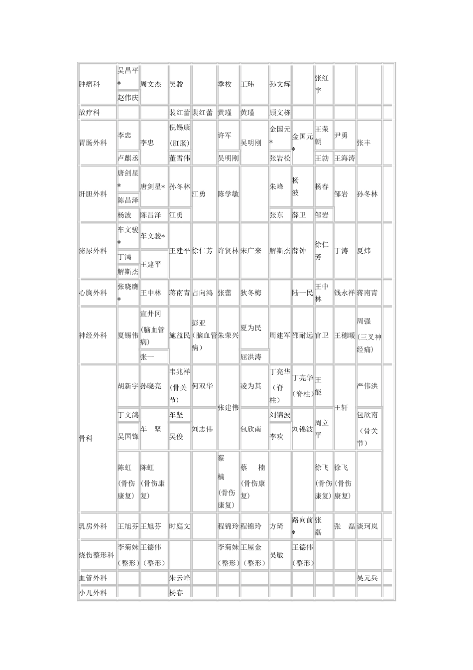 常州市一院-最新专家门诊表_第2页
