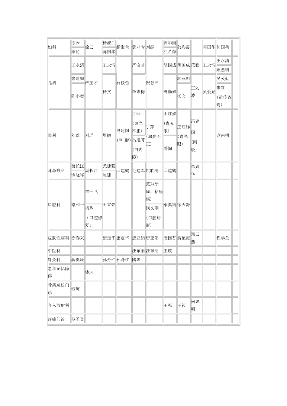 常州市一院-最新专家门诊表_第3页