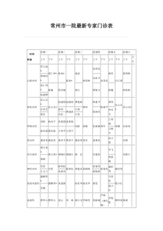 常州市一院-最新专家门诊表