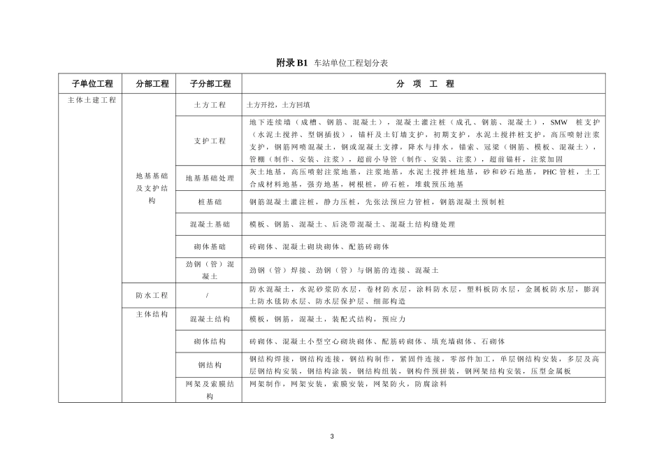 城市轨道交通工程质量验收划分(完整版)_第3页