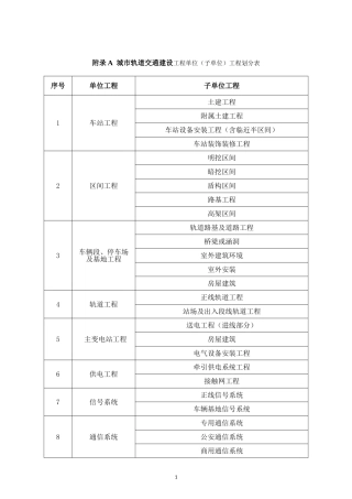 城市轨道交通工程质量验收划分(完整版)