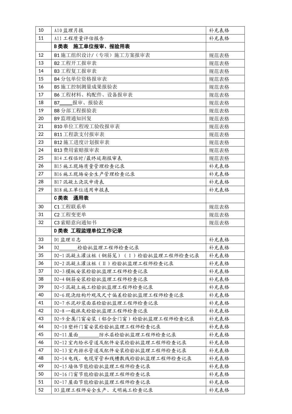 武汉市建设工程监理规范及配套用表GBT50319(word版)_第2页