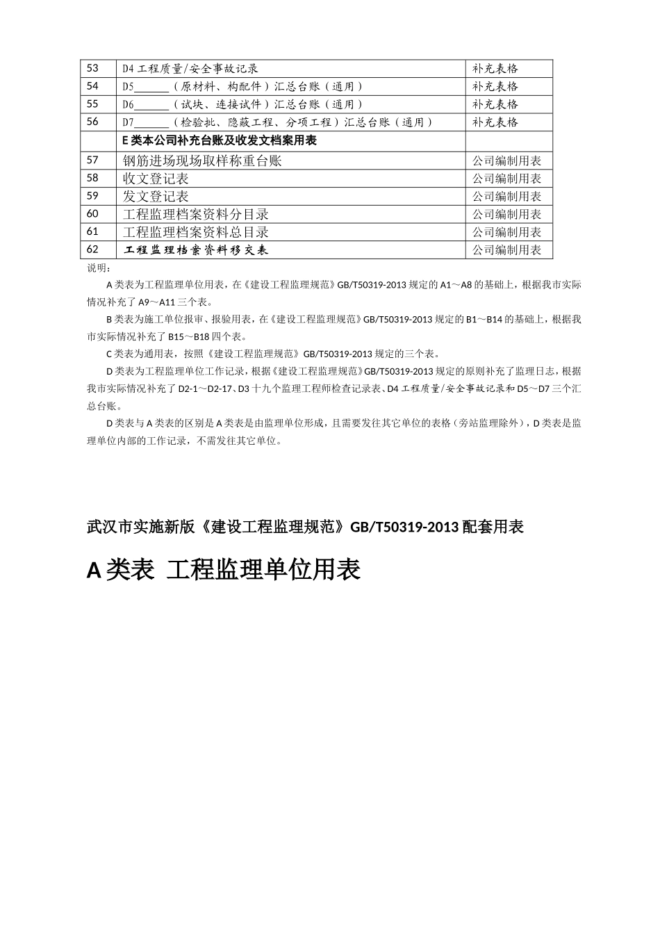 武汉市建设工程监理规范及配套用表GBT50319(word版)_第3页