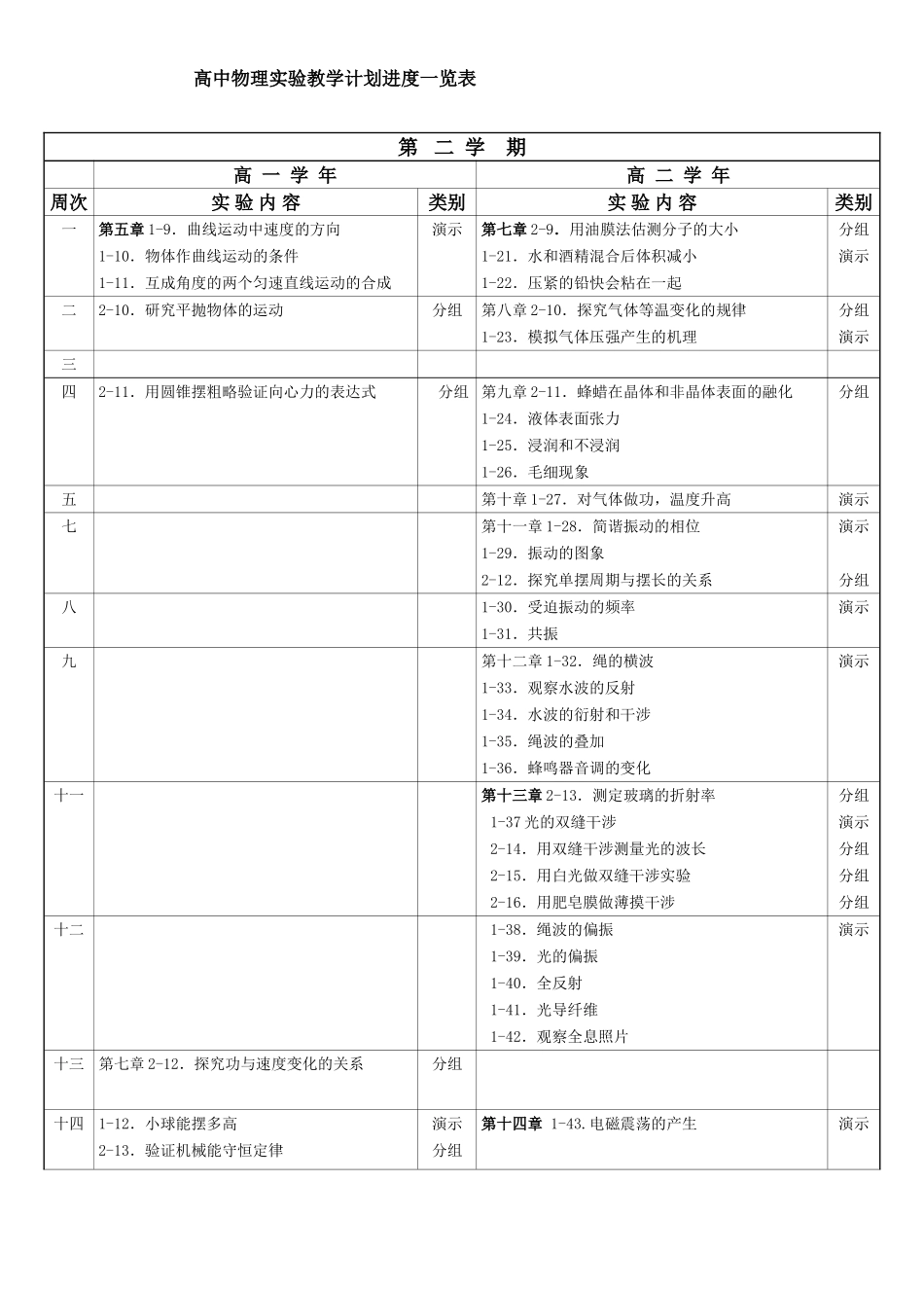 高中物理实验教学计划进度一览表_第2页