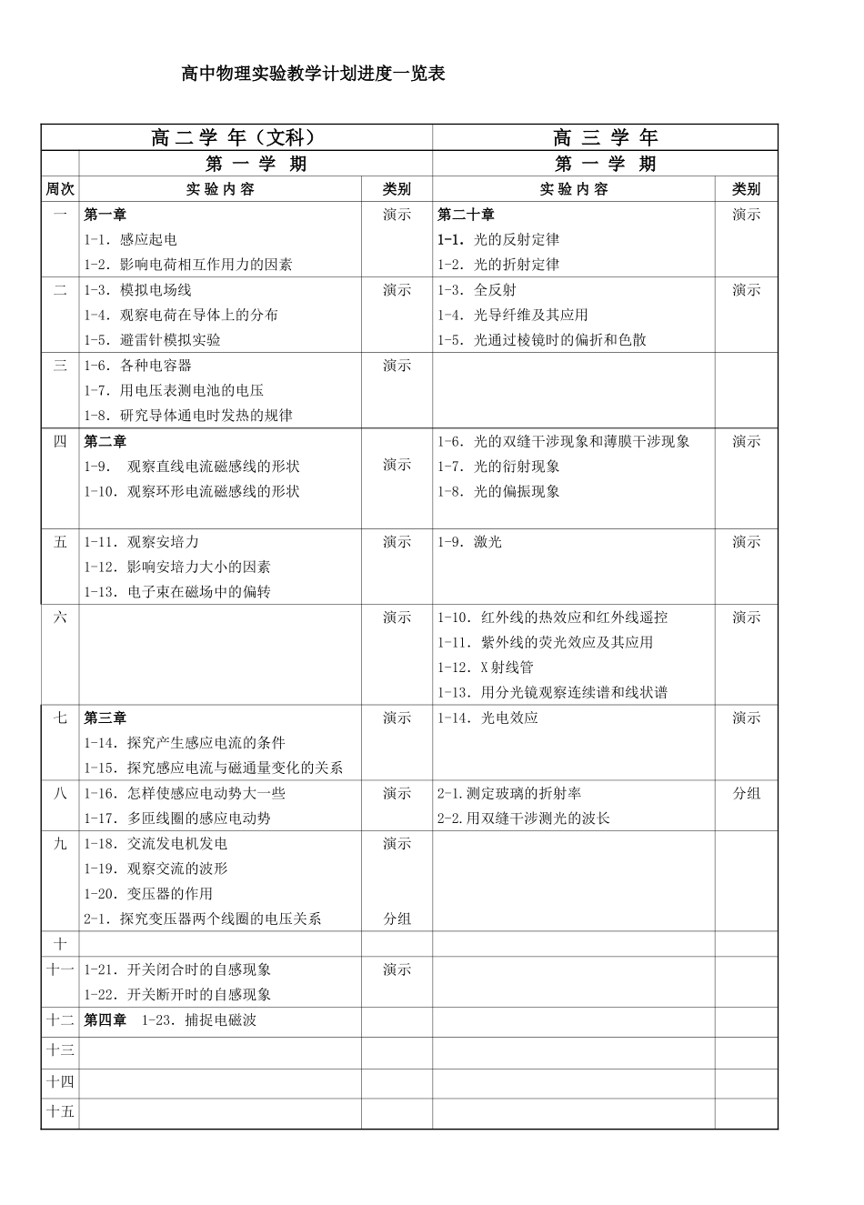 高中物理实验教学计划进度一览表_第3页