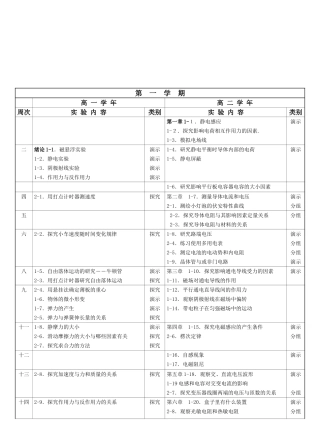 高中物理实验教学计划进度一览表