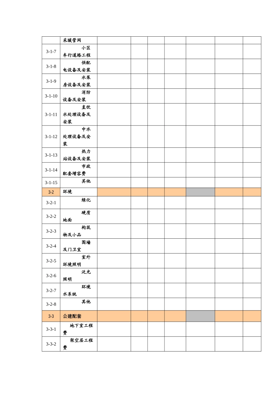 房地产项目成本预算表总表及分表_第2页