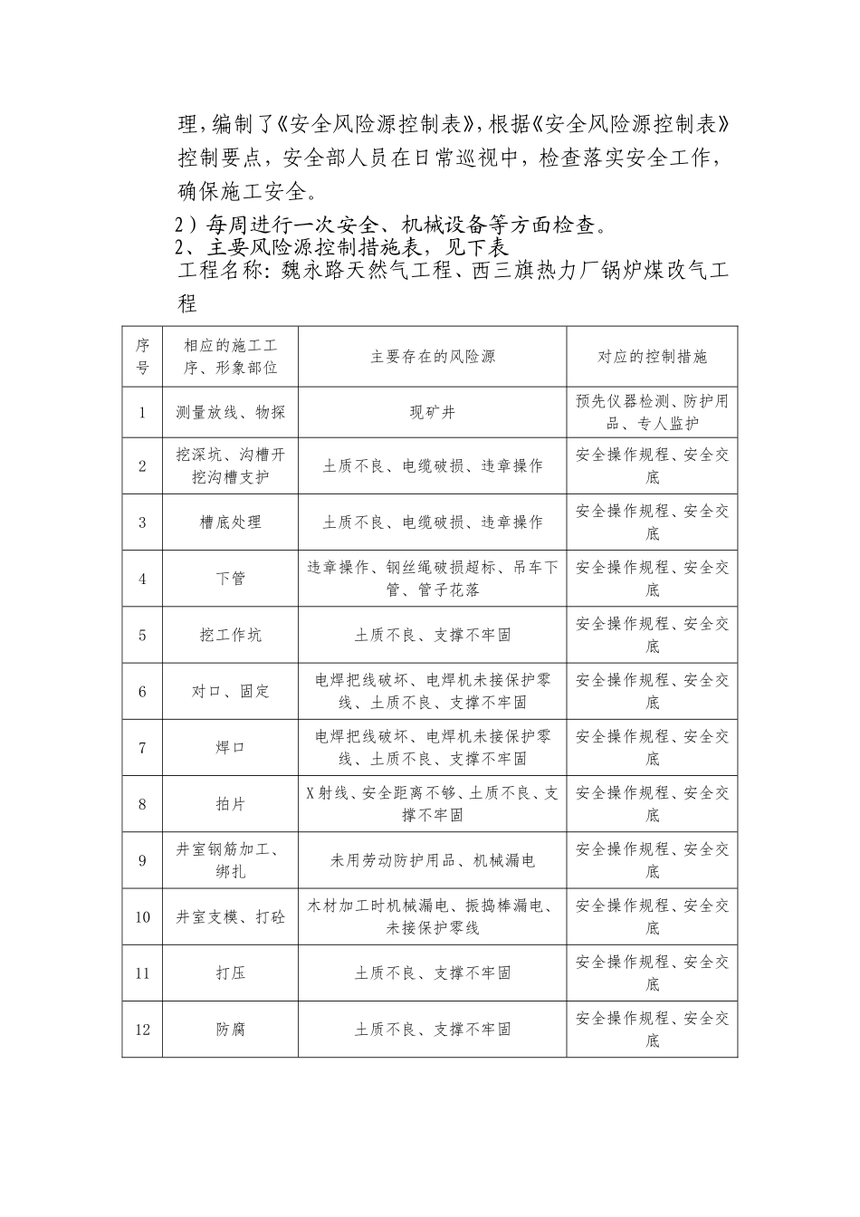 项目部月度汇报_第3页