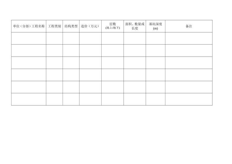 广州市建设工程质量安全监督申报表_第3页