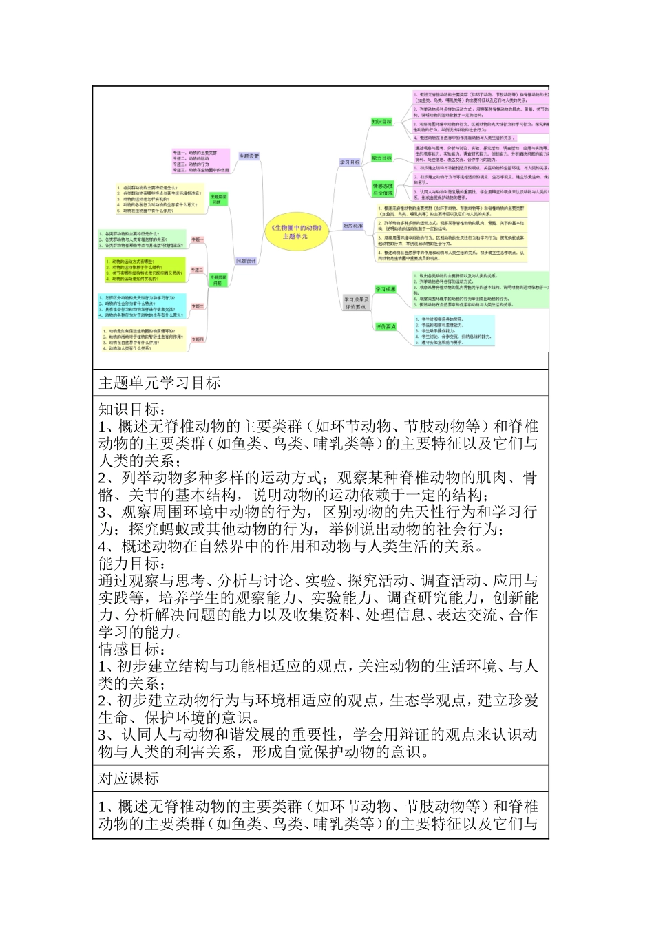 初中生物《生物圈中的动物》单元教学设计以及思维导图_第2页