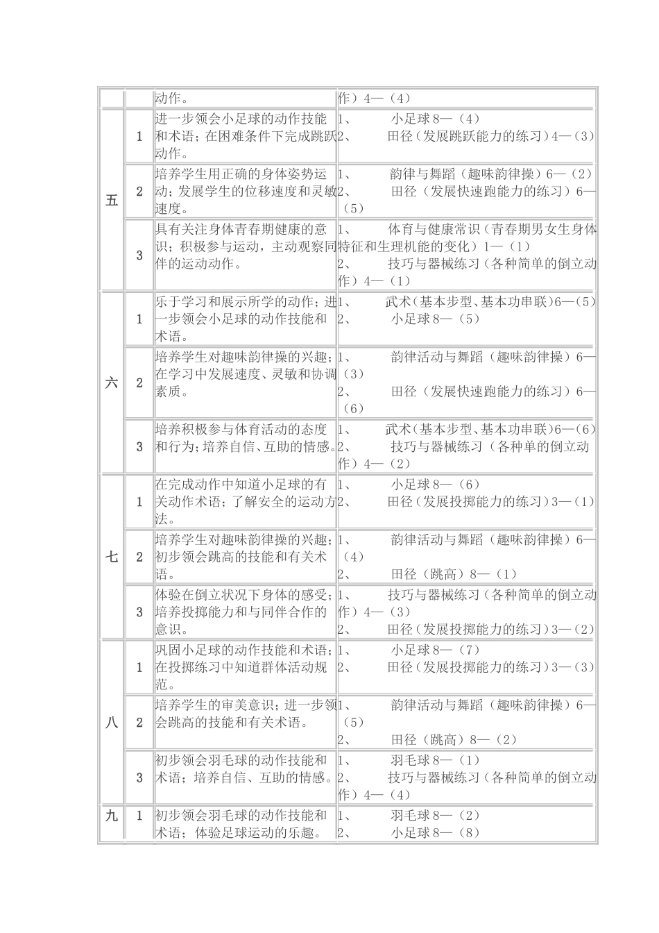 五年级第一学期体育课教学进度表_第2页