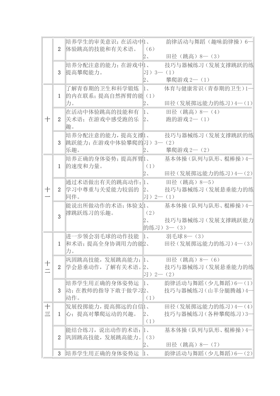 五年级第一学期体育课教学进度表_第3页