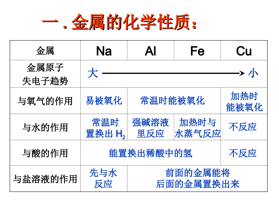 必修一第三章_第3页