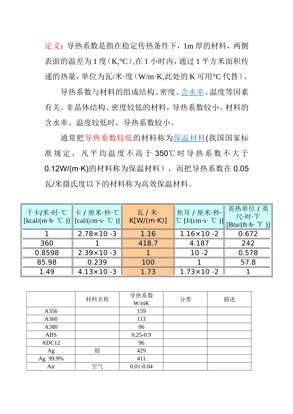 材料导热系数总表(比较齐全)_第1页